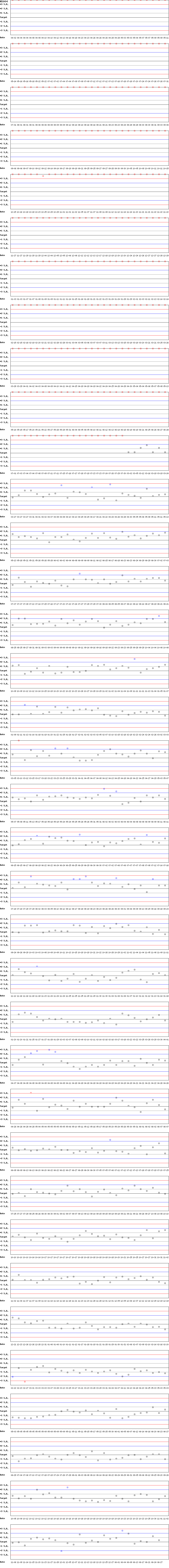SDI Diagram of CII