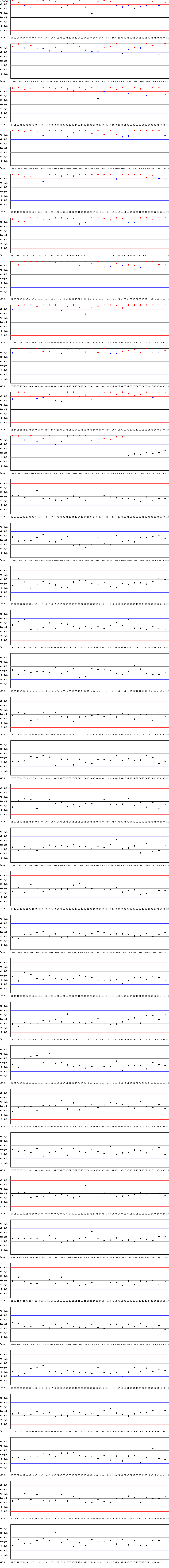SDI Diagram of CI