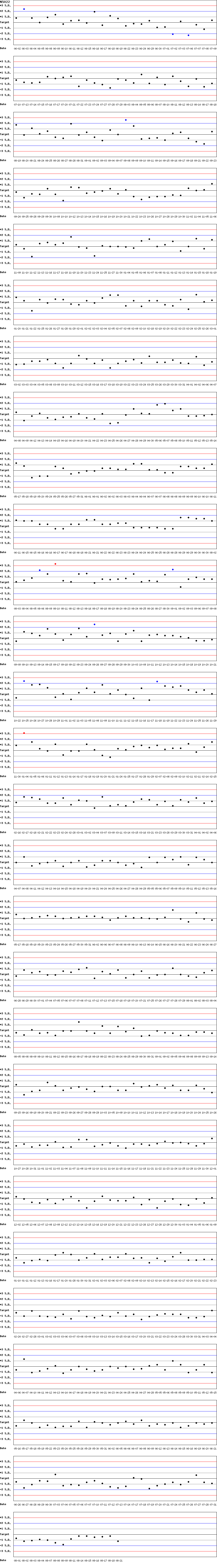 SDI Diagram of CI